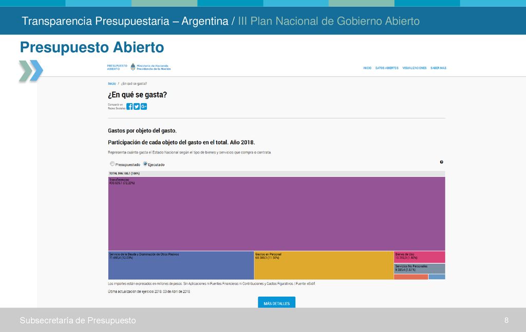 Transparencia Presupuestaria – Argentina / III Plan Nacional de Gobierno Abierto