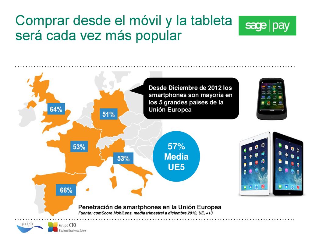 Comprar desde el móvil y la tableta será cada vez más popular