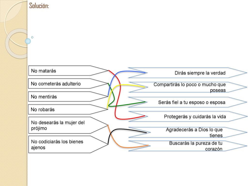 Solución: No matarás Dirás siempre la verdad No cometerás adulterio
