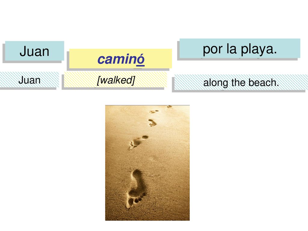 por la playa. Juan caminó Juan [walked] along the beach.