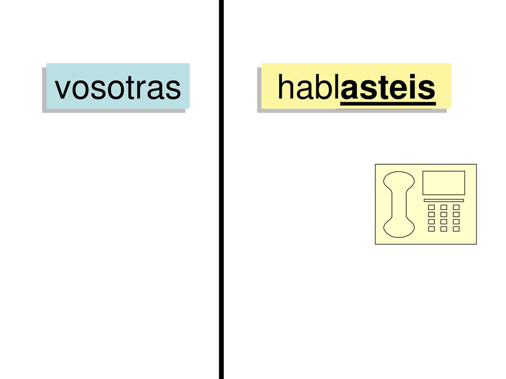 vosotras hablasteis Singular 1st : Yo 2nd: Tú 3rd: Él/ella/Ud. -é