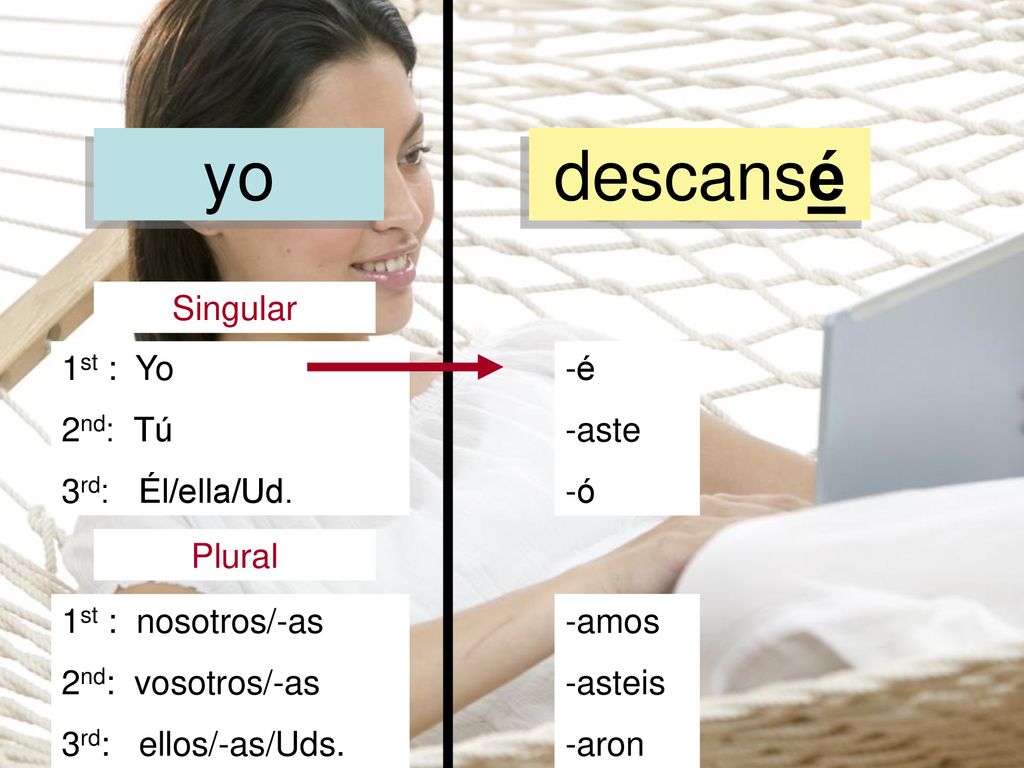 yo descansé Singular 1st : Yo 2nd: Tú 3rd: Él/ella/Ud. -é -aste -ó -o