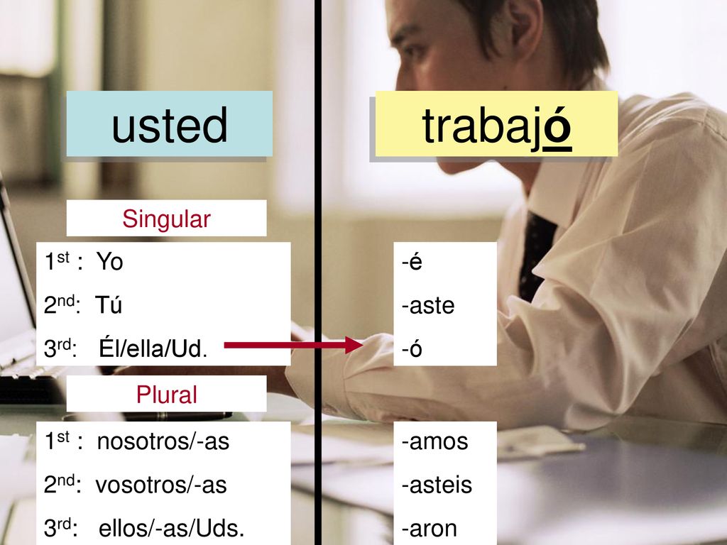 usted trabajó Singular 1st : Yo 2nd: Tú 3rd: Él/ella/Ud. -é -aste -ó