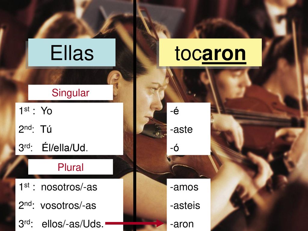 Ellas tocaron Singular 1st : Yo 2nd: Tú 3rd: Él/ella/Ud. -é -aste -ó