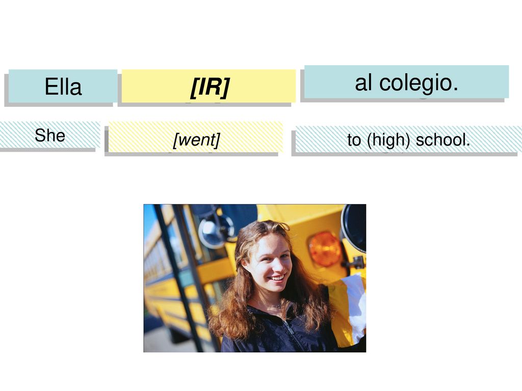 al colegio. Ella [IR] She [goes/is going] [went] to (high) school.