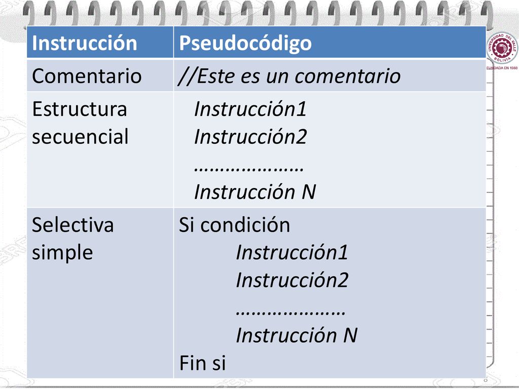 Instrucción Pseudocódigo. Comentario. //Este es un comentario. Estructura secuencial. Instrucción1.
