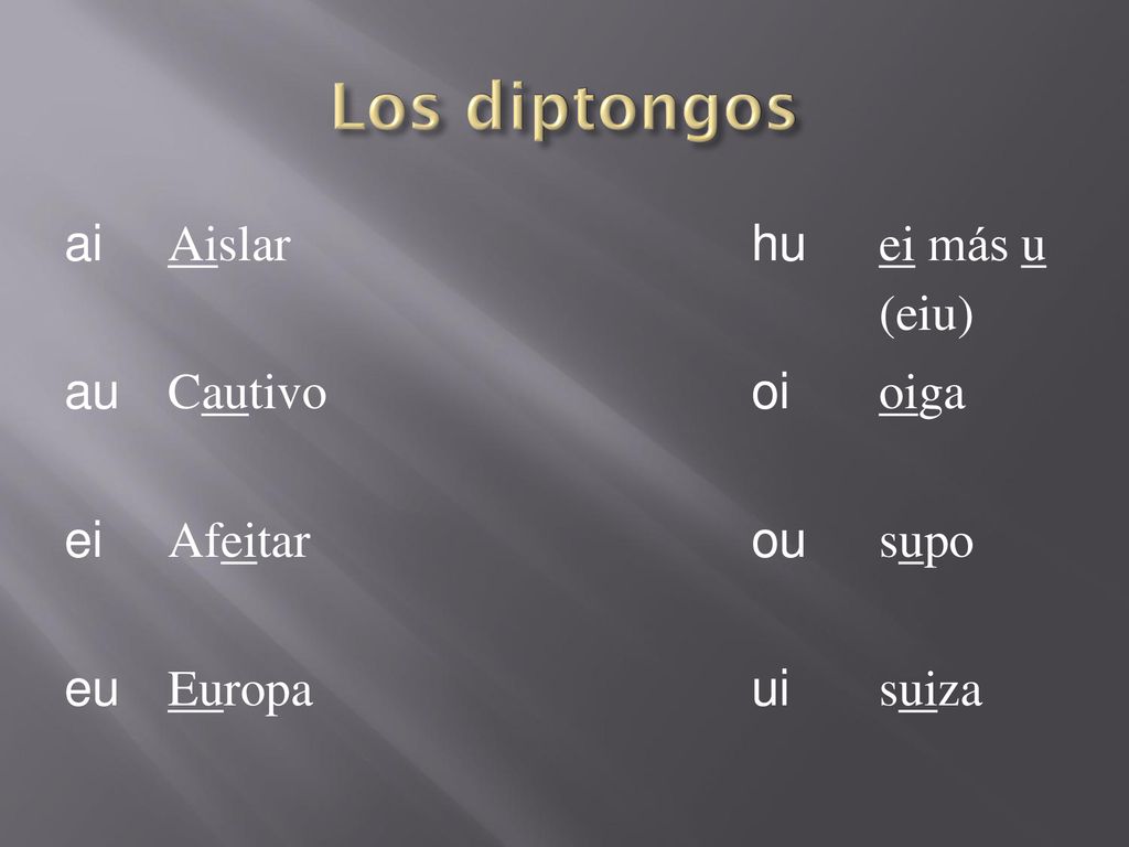 Los diptongos ai Aislar hu ei más u (eiu) au Cautivo oi oiga ei