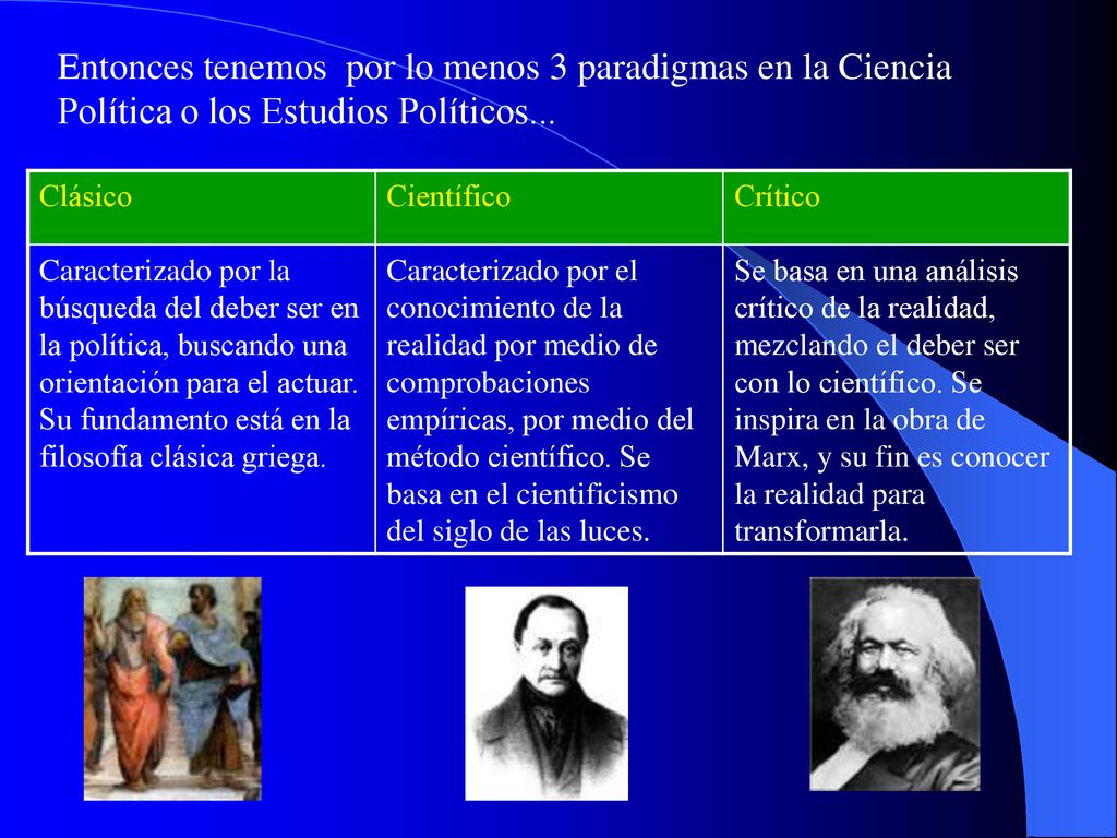 Entonces tenemos por lo menos 3 paradigmas en la Ciencia Política o los Estudios Políticos...