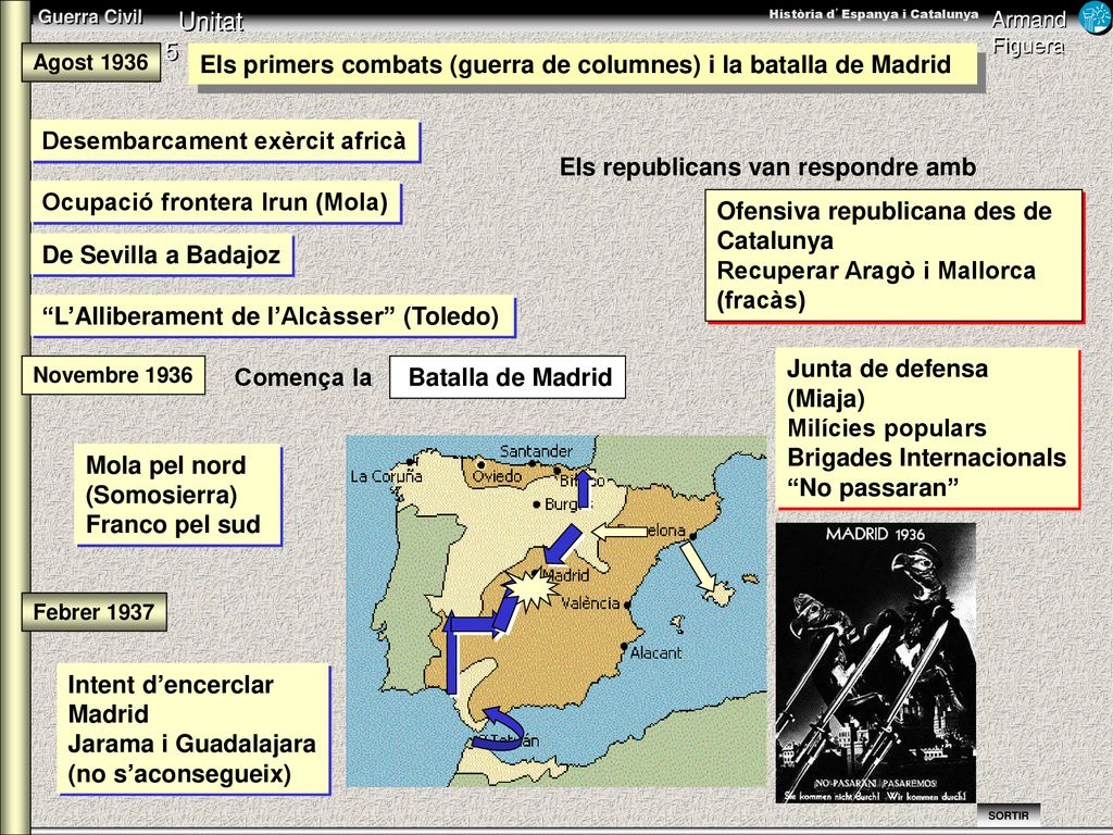 Els primers combats (guerra de columnes) i la batalla de Madrid