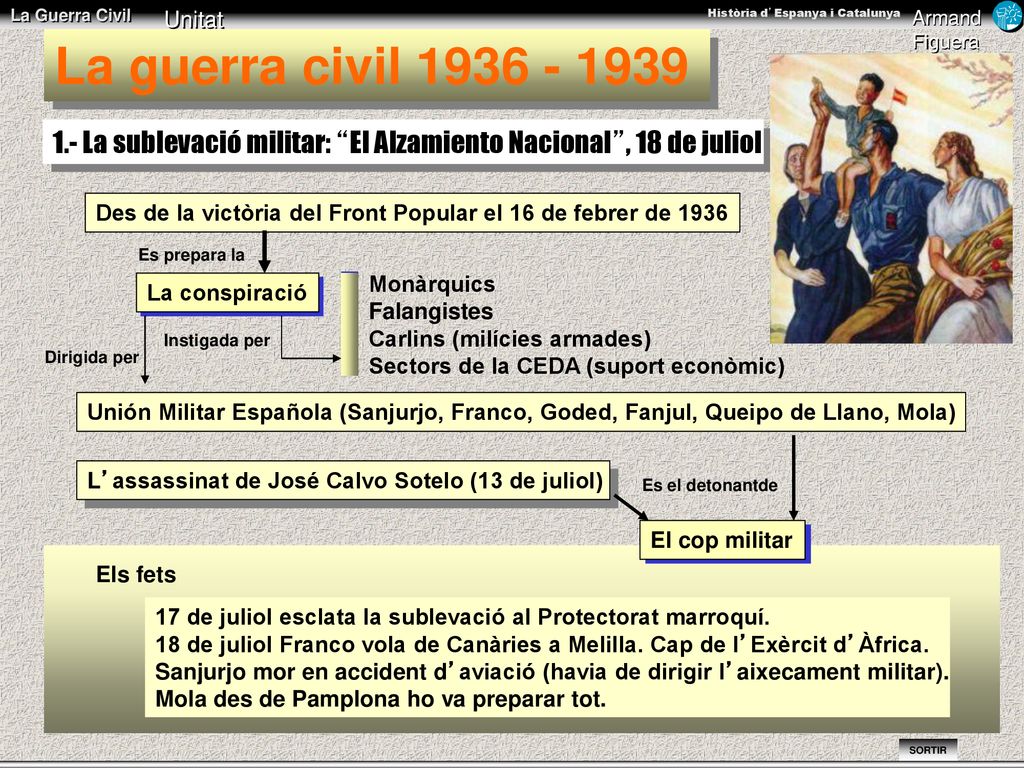 La guerra civil La sublevació militar: El Alzamiento Nacional , 18 de juliol.