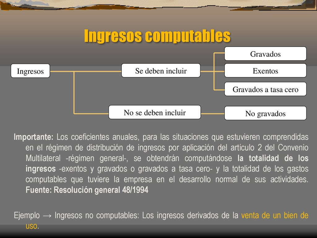 Ingresos computables Ingresos. Se deben incluir. Gravados. Exentos. Gravados a tasa cero. No se deben incluir.