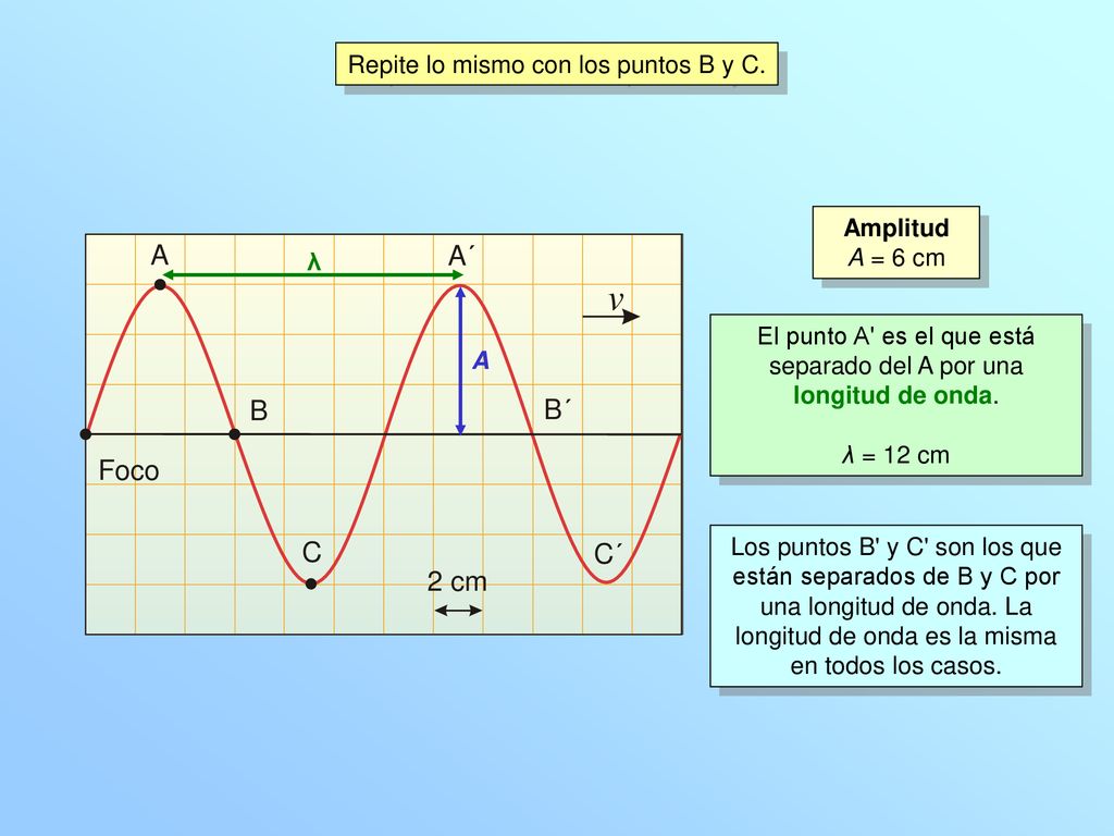 v A A´ B B´ Foco C C´ 2 cm Repite lo mismo con los puntos B y C.