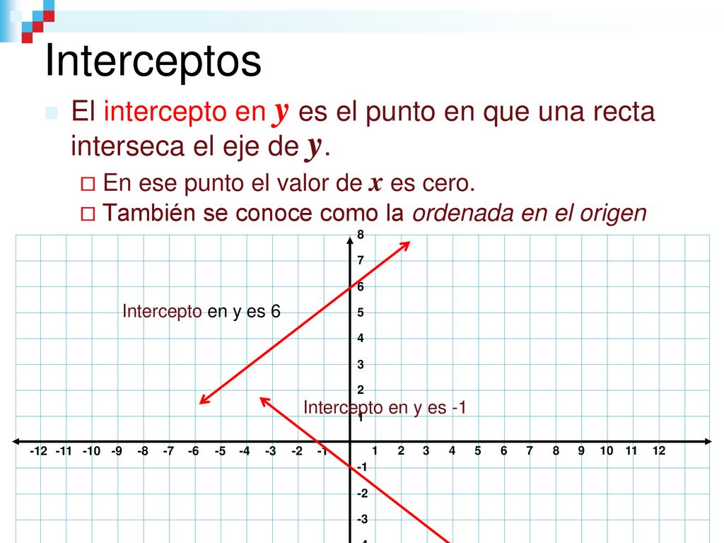 Interceptos El intercepto en y es el punto en que una recta interseca el eje de y. En ese punto el valor de x es cero.