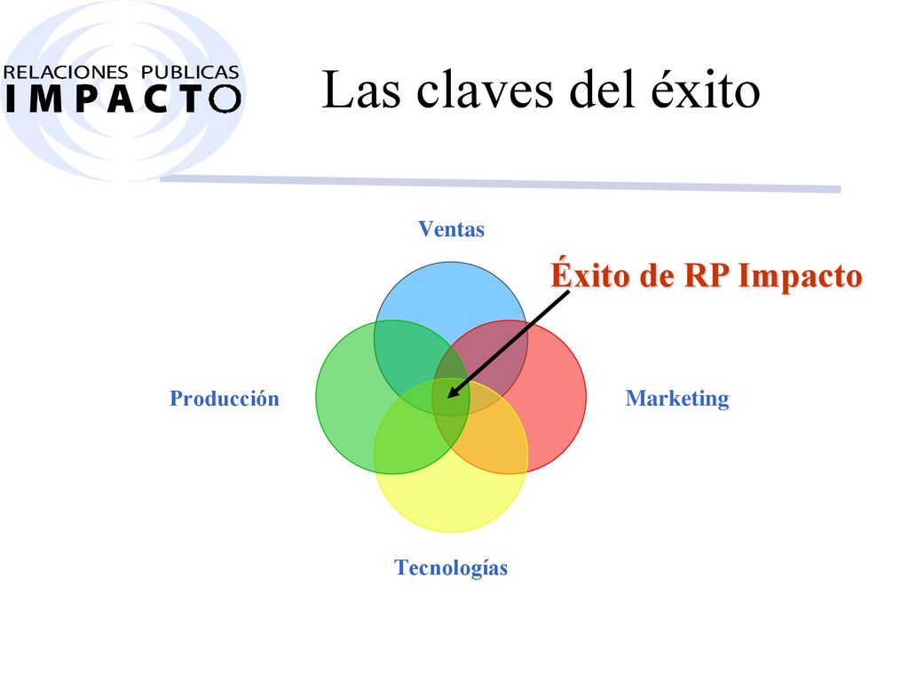 Las claves del éxito Éxito de RP Impacto