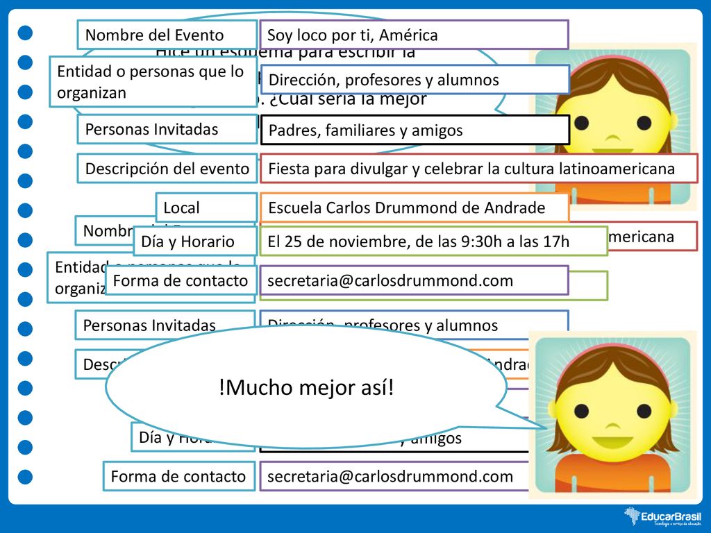 Hice un esquema para escribir la invitación, pero está un poco desorganizado. ¿Cuál sería la mejor forma de organizarlo