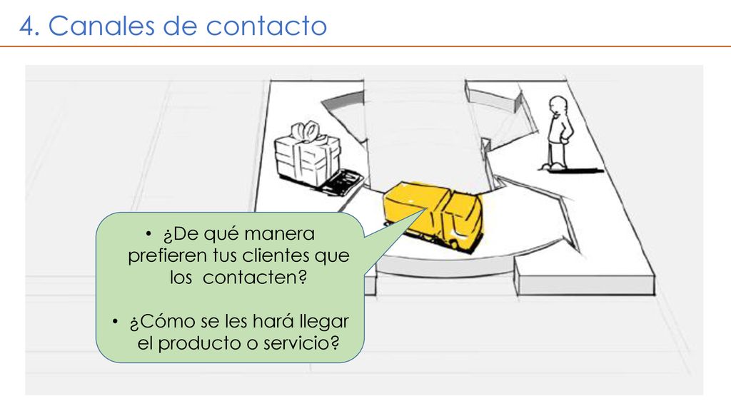 4. Canales de contacto ¿De qué manera prefieren tus clientes que los contacten.