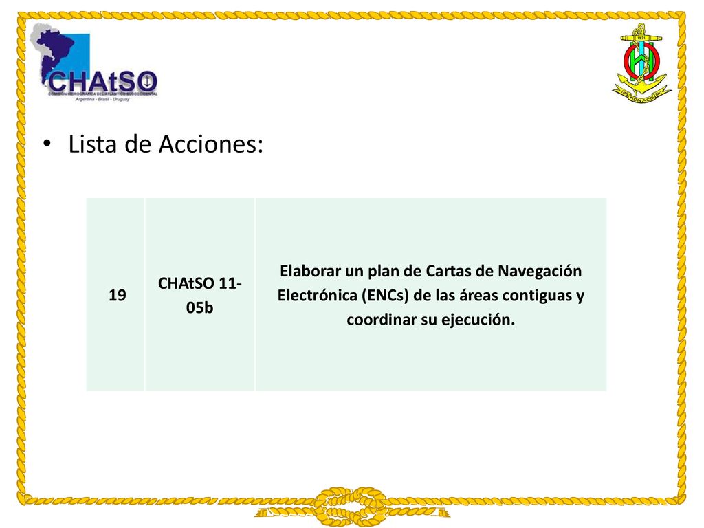 Lista de Acciones: 19. CHAtSO b.