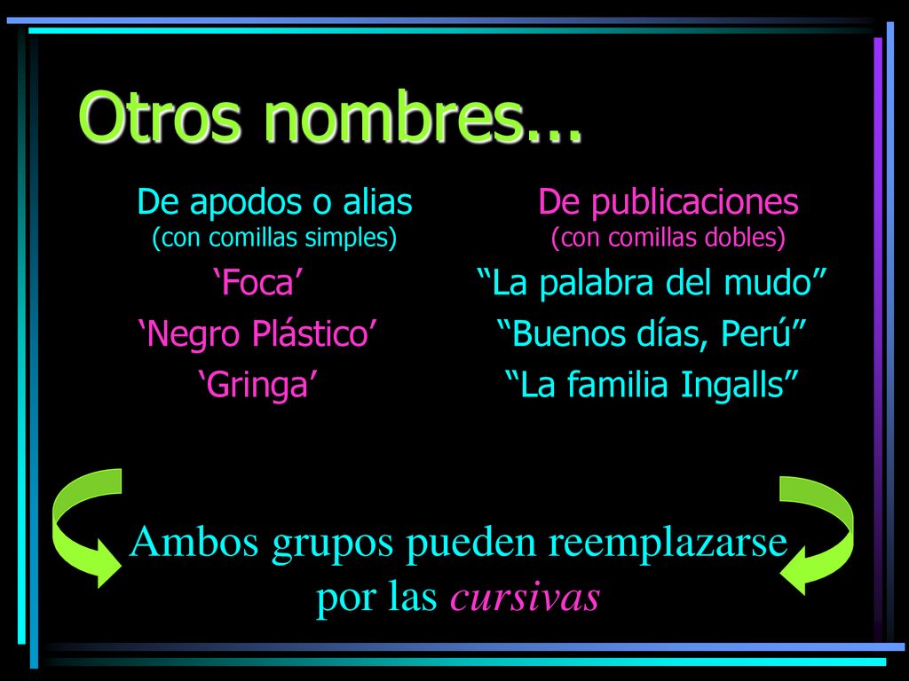 Otros nombres... Ambos grupos pueden reemplazarse por las cursivas