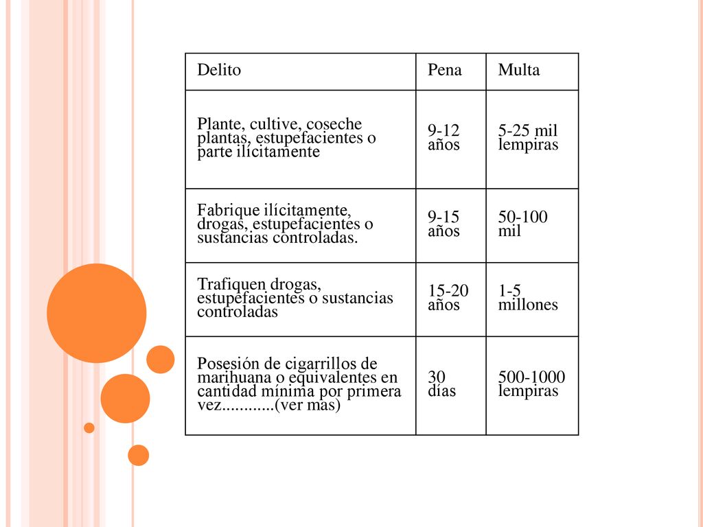 Delito Pena. Multa. Plante, cultive, coseche plantas, estupefacientes o parte ilícitamente años.