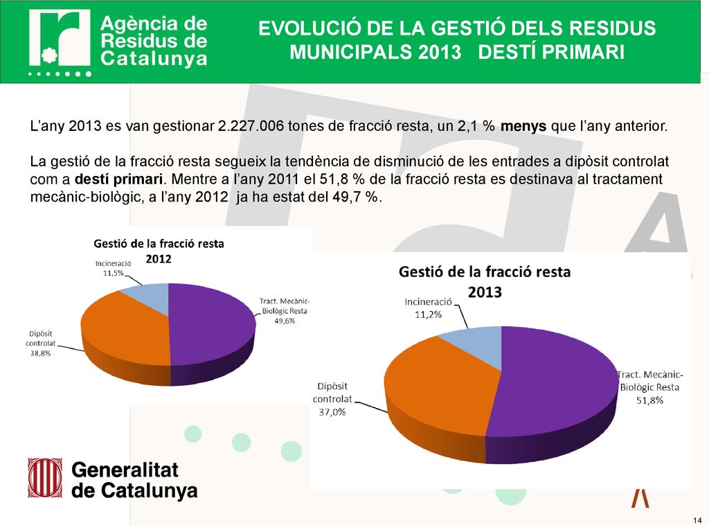 EVOLUCIÓ DE LA GESTIÓ DELS RESIDUS MUNICIPALS 2013 DESTÍ PRIMARI