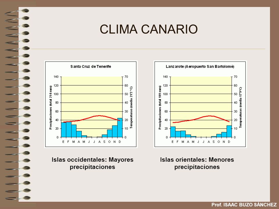 CLIMA CANARIO Islas occidentales: Mayores precipitaciones