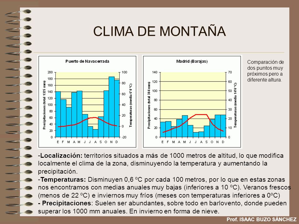 CLIMA DE MONTAÑA Comparación de dos puntos muy próximos pero a diferente altura.