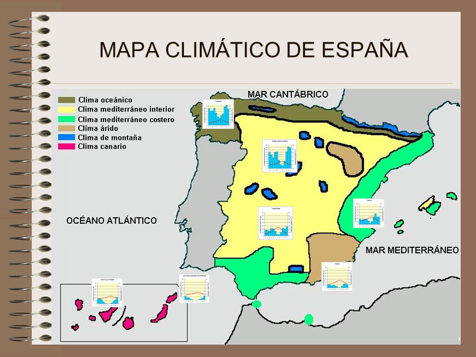 MAPA CLIMÁTICO DE ESPAÑA