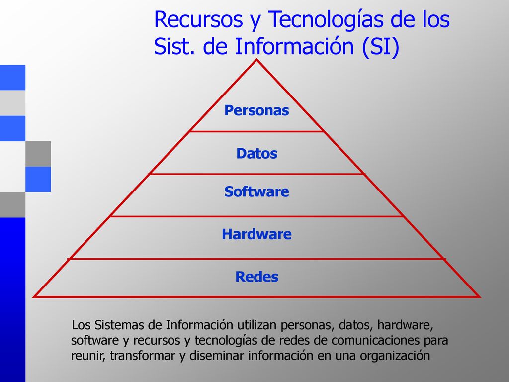 Recursos y Tecnologías de los Sist. de Información (SI)