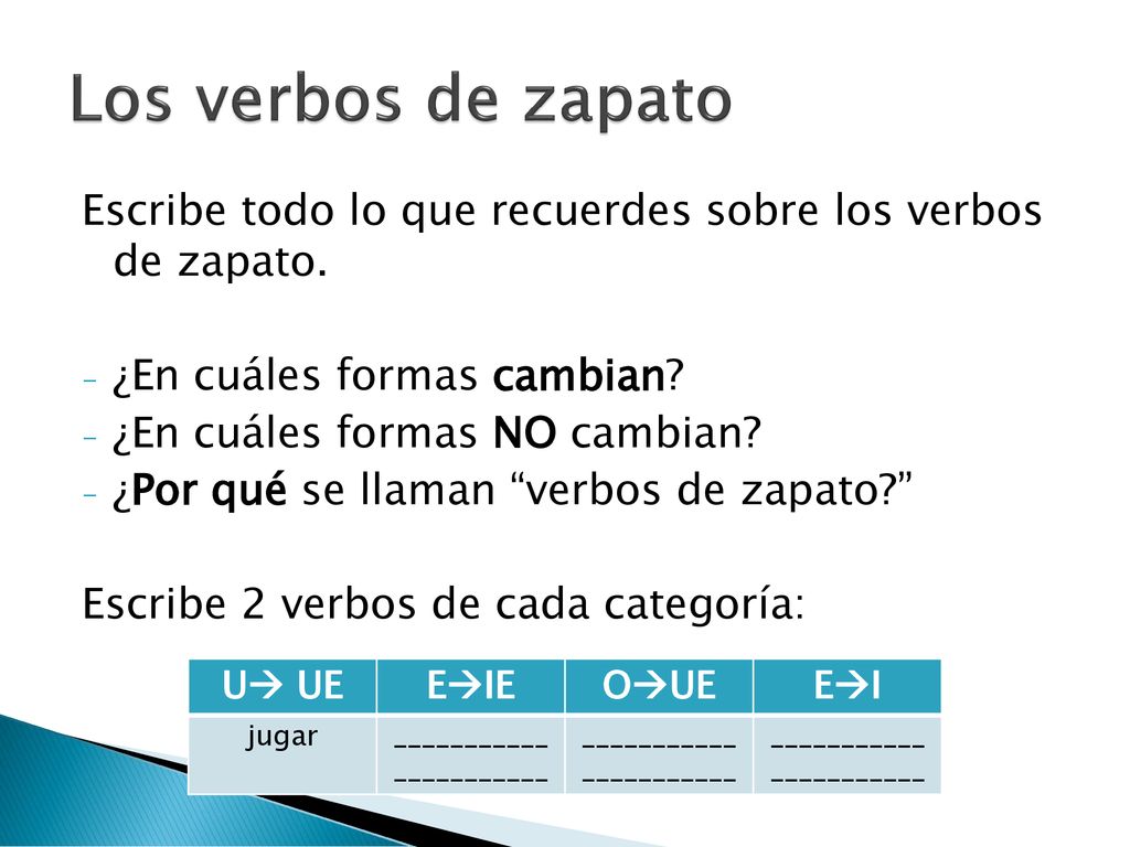 Los verbos de zapato Escribe todo lo que recuerdes sobre los verbos de zapato. ¿En cuáles formas cambian