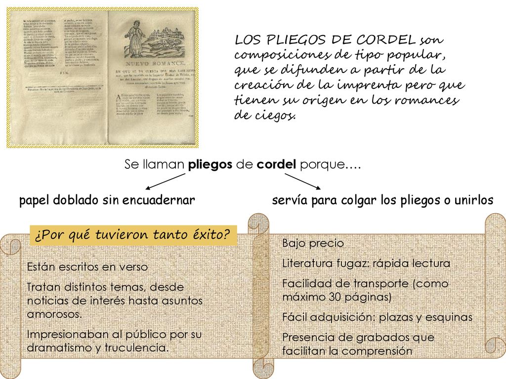Se llaman pliegos de cordel porque….