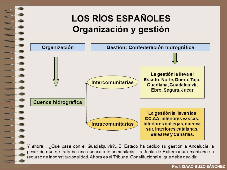 LOS RÍOS ESPAÑOLES Organización y gestión