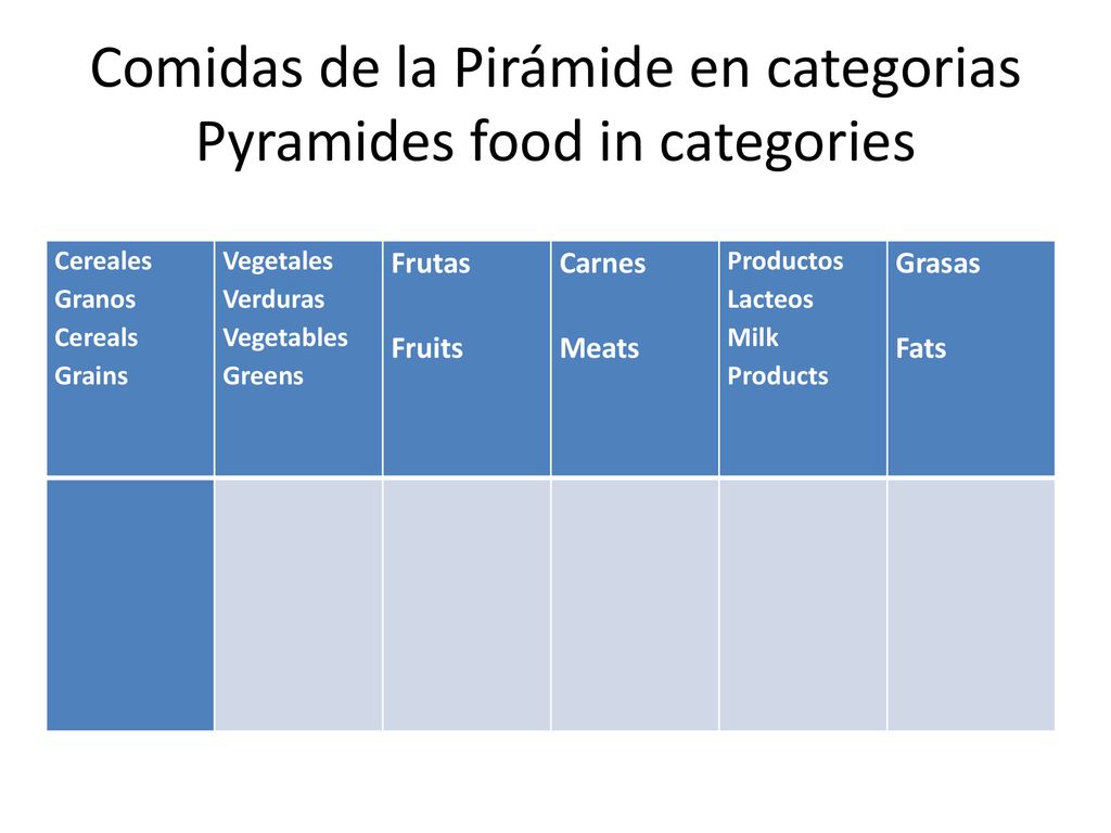 Comidas de la Pirámide en categorias Pyramides food in categories