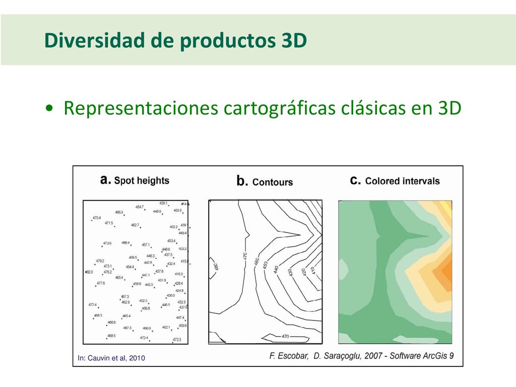 Diversidad de productos 3D