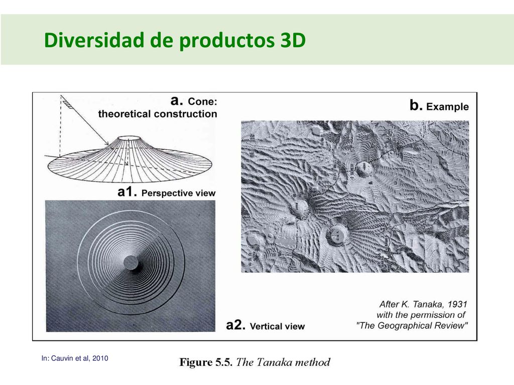 Diversidad de productos 3D