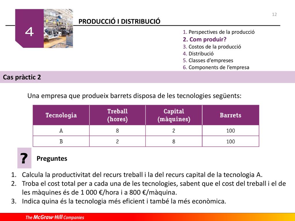 12 Perspectives de la producció. Com produir Costos de la producció. Distribució. Classes d’empreses.