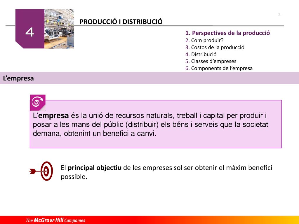 2 Perspectives de la producció. Com produir Costos de la producció. Distribució. Classes d’empreses.