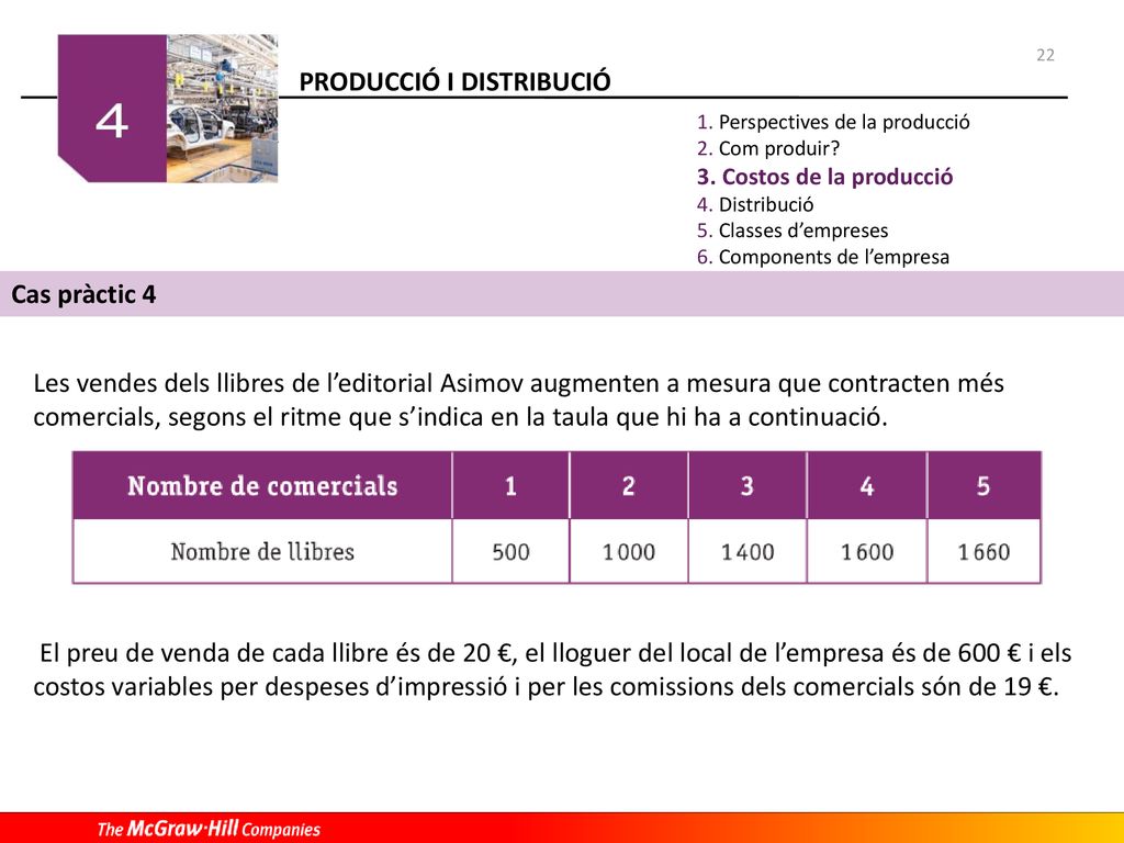 22 Perspectives de la producció. Com produir Costos de la producció. Distribució. Classes d’empreses.