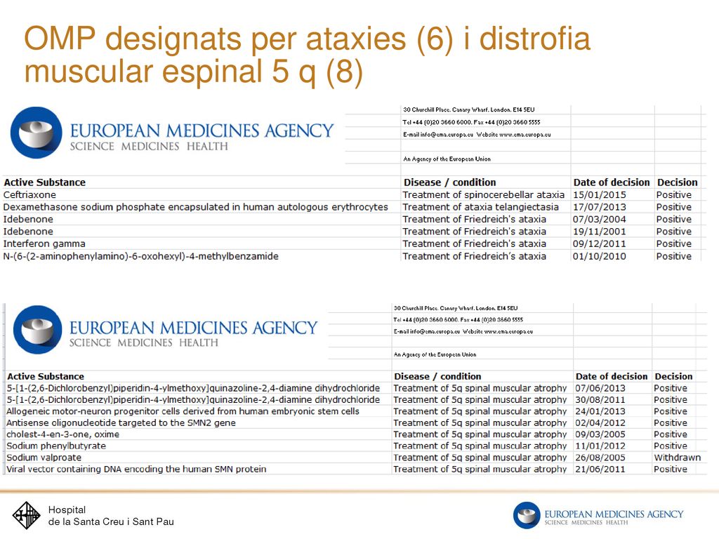 OMP designats per ataxies (6) i distrofia muscular espinal 5 q (8)