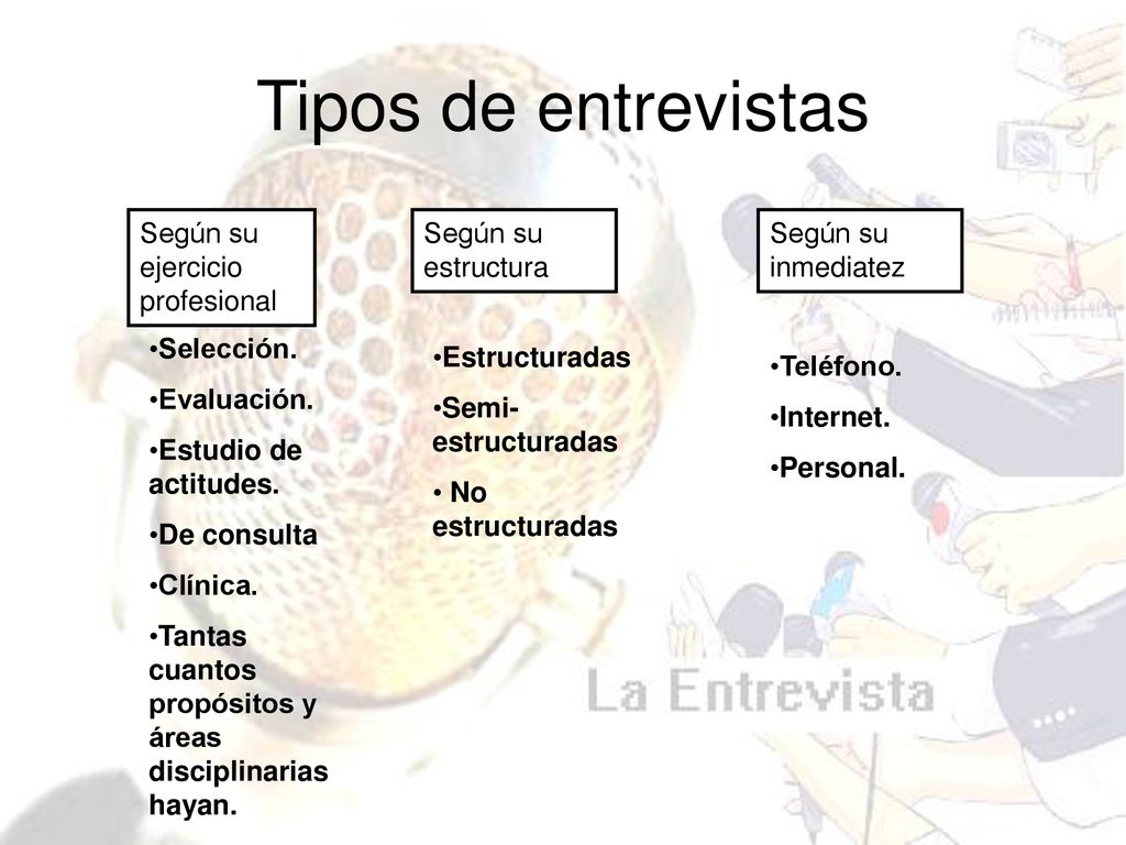 Tipos de entrevistas Según su ejercicio profesional