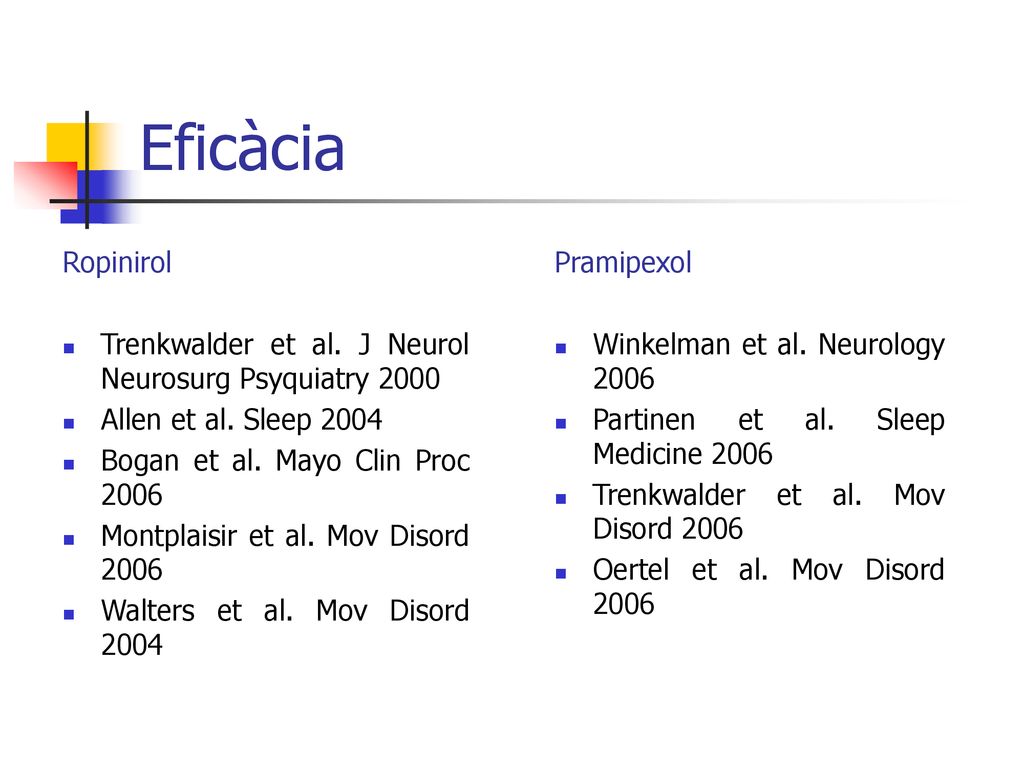 Eficàcia Ropinirol. Trenkwalder et al. J Neurol Neurosurg Psyquiatry Allen et al. Sleep