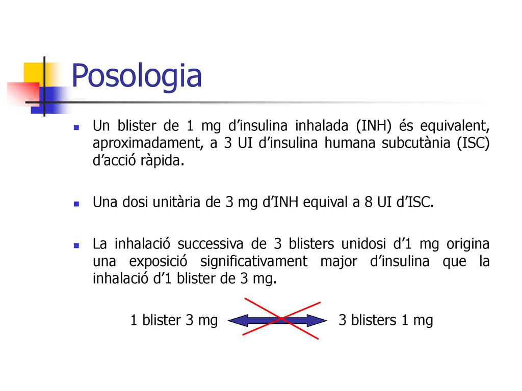 Posologia Un blister de 1 mg d’insulina inhalada (INH) és equivalent, aproximadament, a 3 UI d’insulina humana subcutània (ISC) d’acció ràpida.