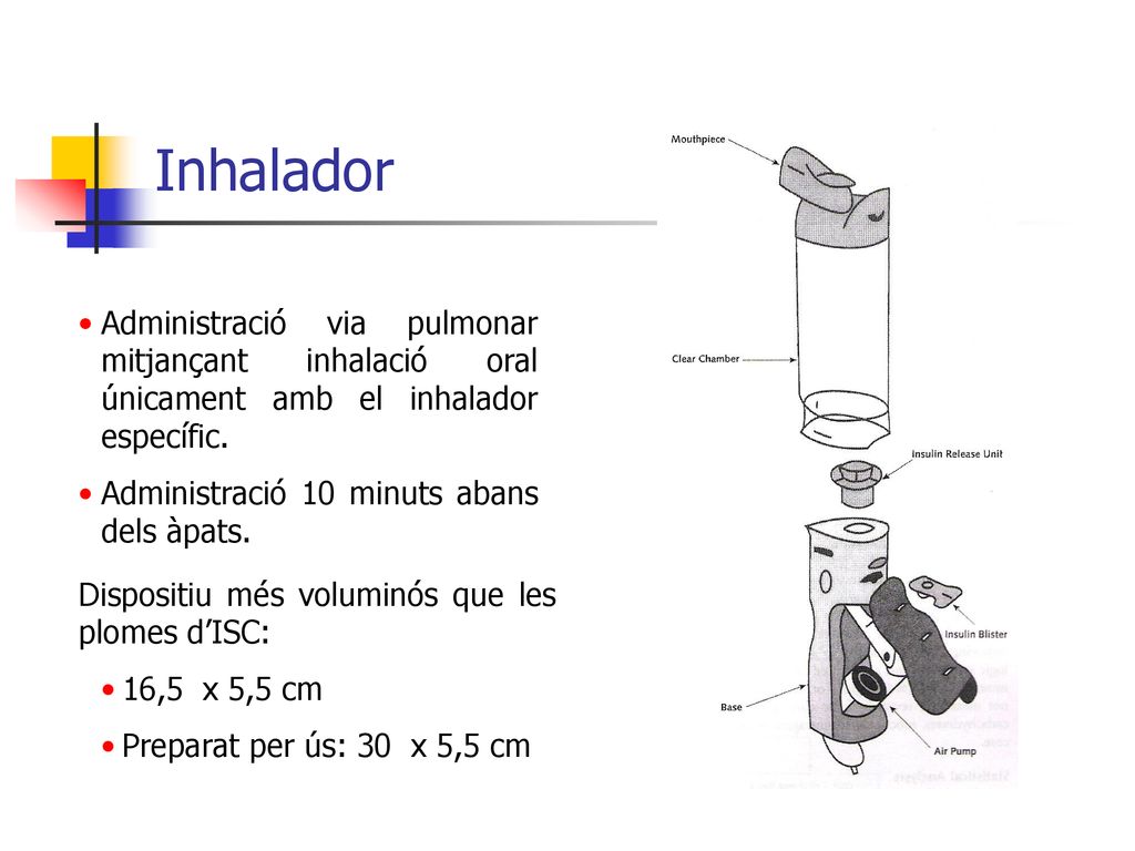 Inhalador Administració via pulmonar mitjançant inhalació oral únicament amb el inhalador específic.