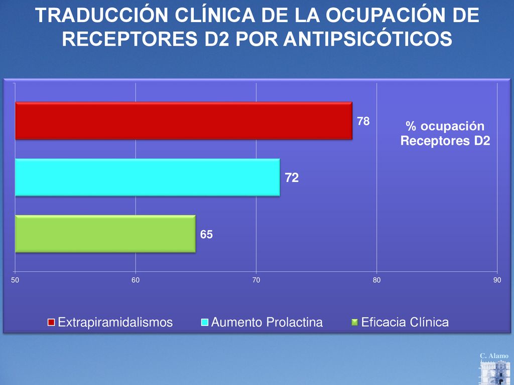 TRADUCCIÓN CLÍNICA DE LA OCUPACIÓN DE RECEPTORES D2 POR ANTIPSICÓTICOS
