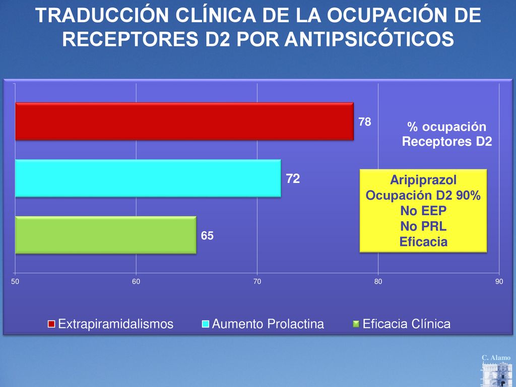 TRADUCCIÓN CLÍNICA DE LA OCUPACIÓN DE RECEPTORES D2 POR ANTIPSICÓTICOS