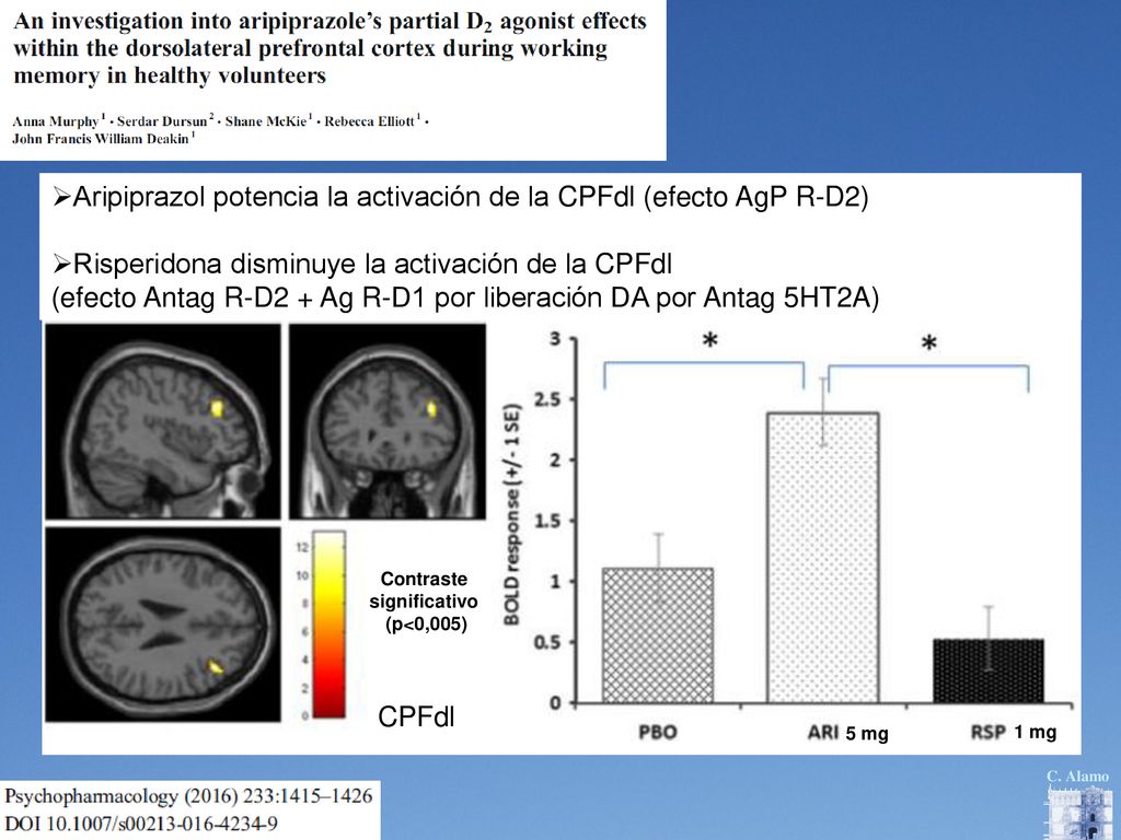 Aripiprazol potencia la activación de la CPFdl (efecto AgP R-D2)