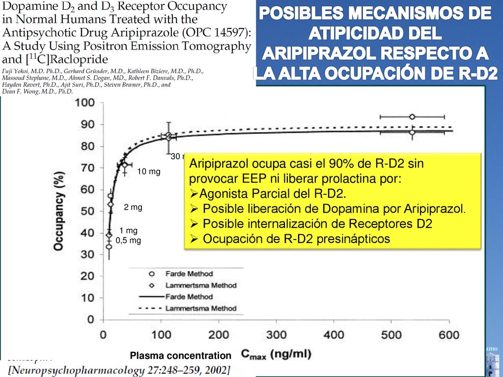 POSIBLES MECANISMOS DE ATIPICIDAD DEL ARIPIPRAZOL RESPECTO A LA ALTA OCUPACIÓN DE R-D2