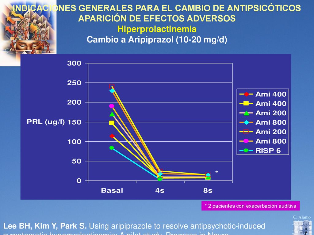 INDICACIONES GENERALES PARA EL CAMBIO DE ANTIPSICÓTICOS APARICIÓN DE EFECTOS ADVERSOS Hiperprolactinemia Cambio a Aripiprazol (10-20 mg/d)