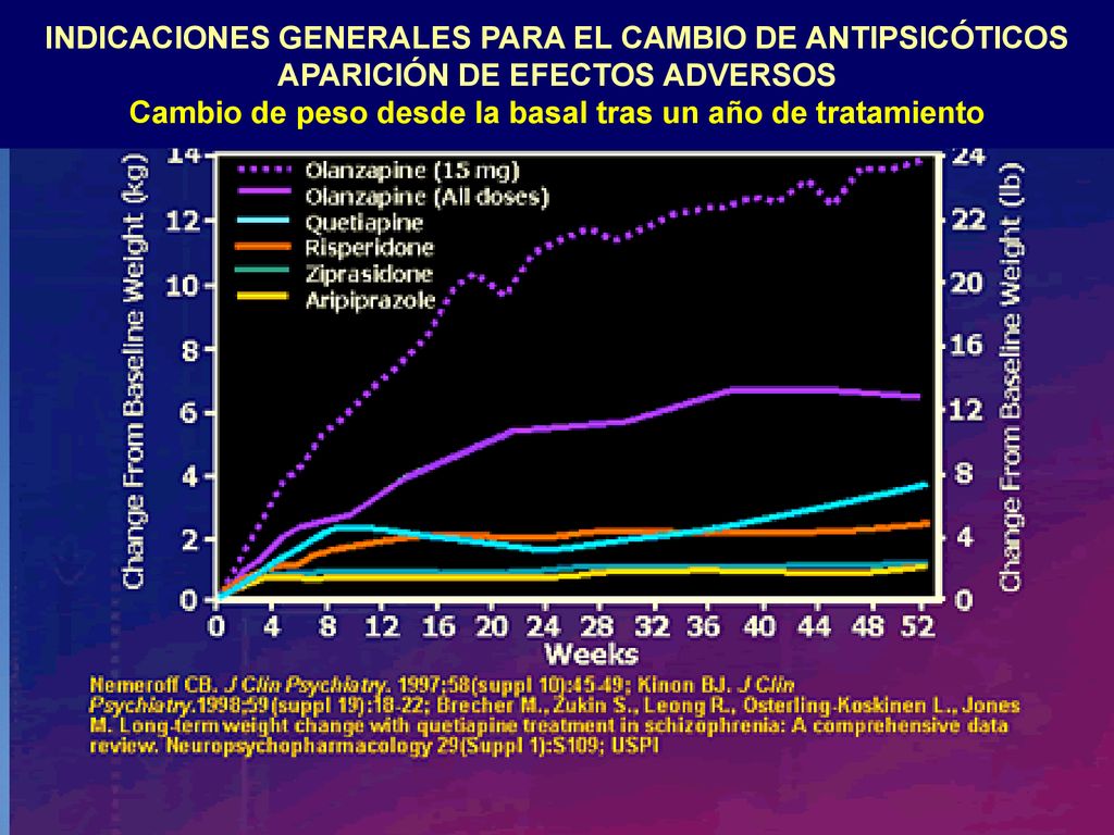 INDICACIONES GENERALES PARA EL CAMBIO DE ANTIPSICÓTICOS APARICIÓN DE EFECTOS ADVERSOS Cambio de peso desde la basal tras un año de tratamiento