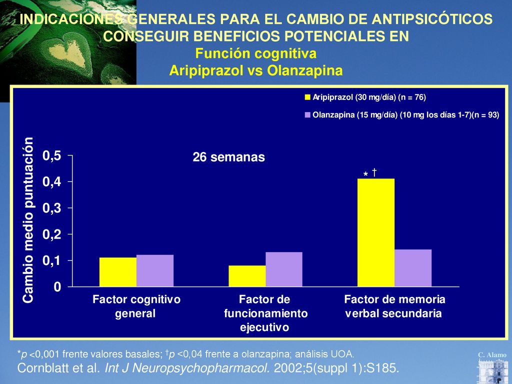 INDICACIONES GENERALES PARA EL CAMBIO DE ANTIPSICÓTICOS CONSEGUIR BENEFICIOS POTENCIALES EN Función cognitiva Aripiprazol vs Olanzapina