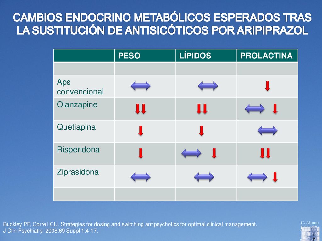 CAMBIOS ENDOCRINO METABÓLICOS ESPERADOS TRAS LA SUSTITUCIÓN DE ANTISICÓTICOS POR ARIPIPRAZOL